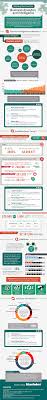 Pin On Data Visualisation Infographics