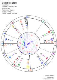 United Kingdoms Birth Chart In Astrology Planeta Aleph