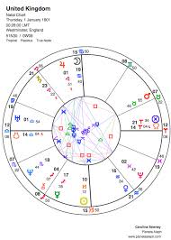 united kingdoms birth chart in astrology planeta aleph