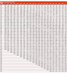 4 Example Calculations Of Compensation For Reactive Power Eep