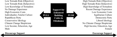 Jul 12, 2018 · and older gfci breaker from the 1980s with a red test button is shown below. Tornado Damage Mitigation Homeowner Support For Enhanced Building Codes In Oklahoma Ripberger 2018 Risk Analysis Wiley Online Library