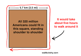 Figures rounded to a maximum of 5 decimal places (7 with smaller numbers). 7 3 Billion People One Building Wait But Why
