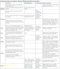 10 prototypal glycemic index chart in hindi