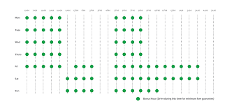 Panduan grabcar driver nombor 1 di kl selangor dan seremban pendaftaran grab driver untuk kawasan kuala lumpur, seremban, melaka, johor bahru, sungai petani, alor setar,kuantan dan kuching. How Much Can You Earn By Driving Minimally On Grabcar Lowyat Net