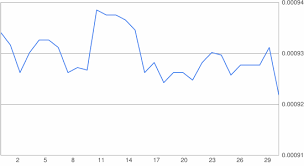 convert 1980 krw to usd 1980 south korean won to us dollar