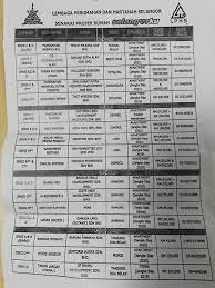My fren bought one and made rm500 profit each month on the rental. Senarai Projek Rumah Selangorku Paling Iklan Dan Kerjaya Facebook