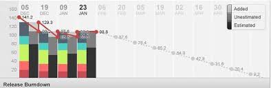 Visualizing The Big Picture Of Your Agile Project