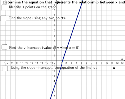 The slope and the intercept define the linear relationship between two variables, and can be used to estimate an average rate of change. Type Of Relationship Between Two Variables Geogebra