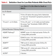 Image result for HEART Score