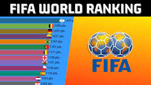 10 in fifa's world rankings thursday in the first update of the rankings since may. Top 10 Best Football Teams In Fifa World Ranking Men Youtube