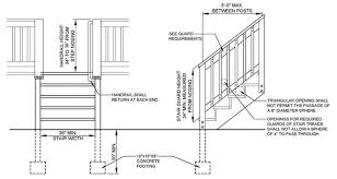 Railings for residential decks require a height of 3 feet from the floor of the deck to the rail top surface, as mandated by the irc. Https Www Montgomerycountymd Gov Dps Resources Files Rci Mcresidentialdeckdetails Pdf