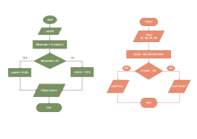 Blank Flowchart Free Blank Flowchart Templates