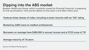 Choose from a variety of credit cards that are tailored to suit your lifestyle and come with a lot of perks and rewards. Pinnacle Financial Affiliate Tries Its Hand At Asset Securitization American Banker