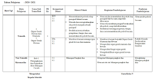 Sep 13, 2017 · contoh buku agenda harian kelas sd, smp, sma format excel ini merupakan administrasi terbaru yang akan saya bagikan. Jurnal Harian Kelas 5 Sd Kurikulum 2013 Revisi 2020 2021 Arsip Pembelajaran