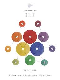 My Auntie Taught Me My Color Wheel When I Was 3 Before I Could Read Or Write And I Ve Loved It Since Then Diana Fahr Color Wheel Color Studies Color Theory