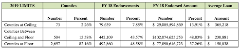 fha loan limits to increase in most of u s in 2019