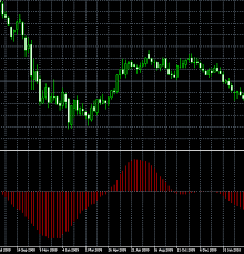 решебник по биологии 9 класс рабочая тетрадь пасечник швецов онлайн Screenshot Of Coppock Curve Indicator For Metatrader Platform Demo Tutorial 60th