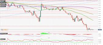 top 3 price prediction bitcoin ripple ethereum bitcoin