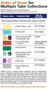 Phlebotomy Tubes And Tests Chart Beautiful 17 Best