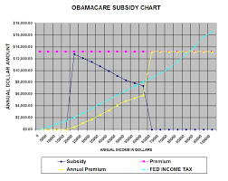 Living Stingy Carrot And Stick And Obamacare