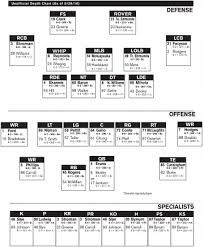 009 template ideas football depth chart best pdf editable