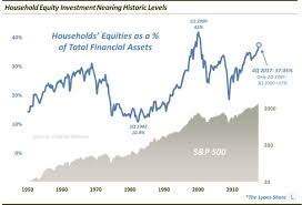 See It Market On Stocks Stock Market Chart Marketing