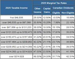 To reduce your taxes in canada, consider contributing to a tax free savings account (tfsa). Taxtips Ca Alberta 2019 2020 Income Tax Rates