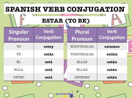 Emotions Y Verbo Estar Lessons Tes Teach