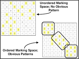 Reordered N Squared Chart The N Squared Chart Techniques