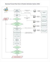 Inventory Chart Examples Bedowntowndaytona Com