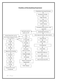 48 best taxing images process flow chart business