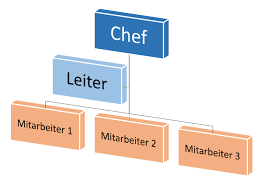 Maybe you would like to learn more about one of these? Kostenlose Organigramm Vorlagen Fur Word Excel Und Powerpoint Office Lernen Com