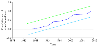 Child and slave labor is often used to cultivate cocoa beans. Future Trends Of The Export Demand For Selected Malaysian Cocoa Products Scialert Responsive Version