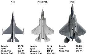 Pin On Fighter Jets