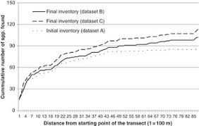 Image result for Rytigynia acuminatissima