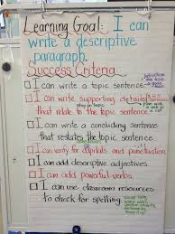 Writing A Paragraph Success Criteria Google Search Writing Lessons Teaching Writing Descriptive Writing