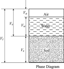 Definition Of Degree Of Saturation Chegg Com