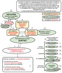 Y, con todo, el régimen democrático de atenas fue el. Democracia Participacion Directa Y Sorteo De Legisladores Sistema En Crisis