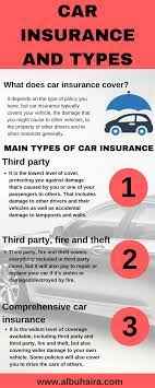 It Depends On The Type Of Policy You Have But Car Insurance Typically Covers Your Vehicle The Damage That You M Car Insurance Insurance Compare Car Insurance