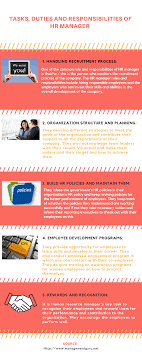 Roles Of A Hr Manager Management Guru Hr Management Human Resource Development Management