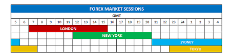 forex market time zone chart time zones 4 indicator free