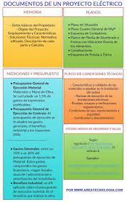 We did not find results for: Partes Y Documentos De Un Proyecto Electrico