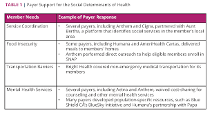 Some types of information will be provided automatically in paper form. Health Care Payers Covid 19 Impact Assessment Lessons Learned And Compelling Needs National Academy Of Medicine