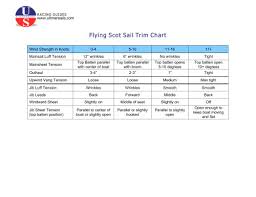 Flying Scot Sail Trim Ullman Sails Pdf Catalogs
