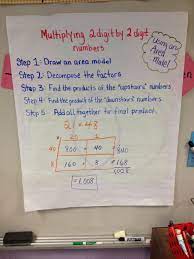Commutative and associative property of multiplication. Area Models For Multiplication Math Multiplication Math Word Walls Fifth Grade Math