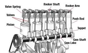 Biasanya boleh bertahan sehingga 400,000 km. Mana Satu Lagi Bagus Timing Chain Atau Timing Belt Wapcar