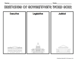 Pin By Syfygirl On Branches Of Government Third Grade Social Studies Social Studies Teacher 3rd Grade Social Studies