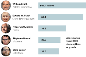Check spelling or type a new query. While Millions Lost Jobs Some Executives Made Millions In Company Stock The New York Times