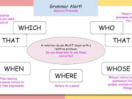 What is a relative pronoun? Free Relative Pronouns Poster Teaching Resources