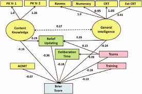 Maroon is a deeper, darker shade of red that has a few different colors that complement it. Structural Equation Model With Standardized Coefficients See The Download Scientific Diagram